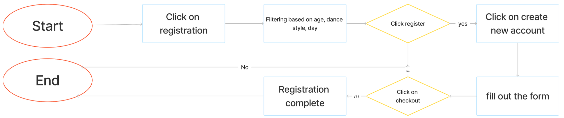 Stage Door Dance Website - Home